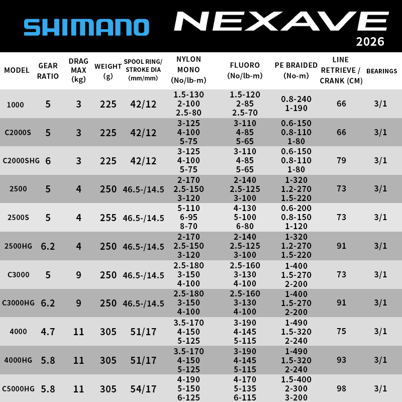 シマノ 2026 NEXAVE スピニングリール 超軽量釣り - Daiwa Reel Bg のレビューと価格