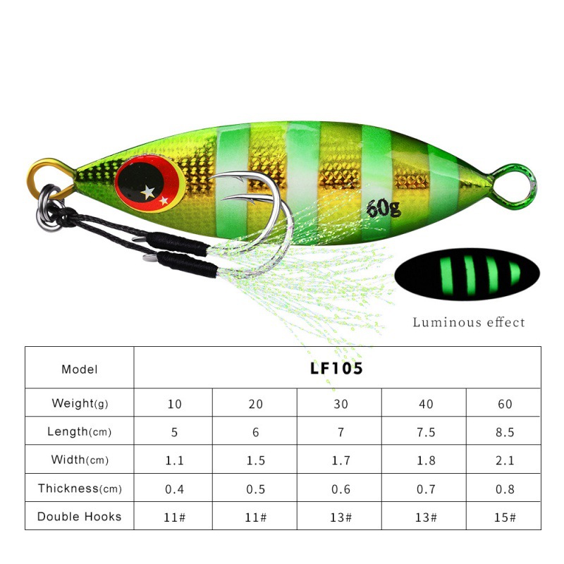 金属遅いジグルアーハード人工バイオニクス餌30グラム40グラ - Fishing Lure Buzzbait のレビューと価格